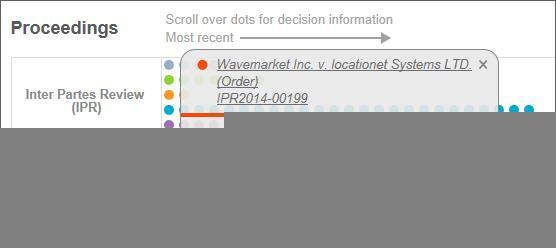 PTAB Database Proceedings
