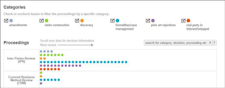 PTAB Database Categories