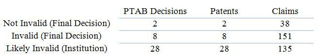 Sachs Table 3